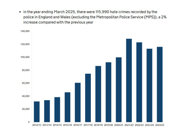 Racism in Wales 'normalised' as hate crime figures rise